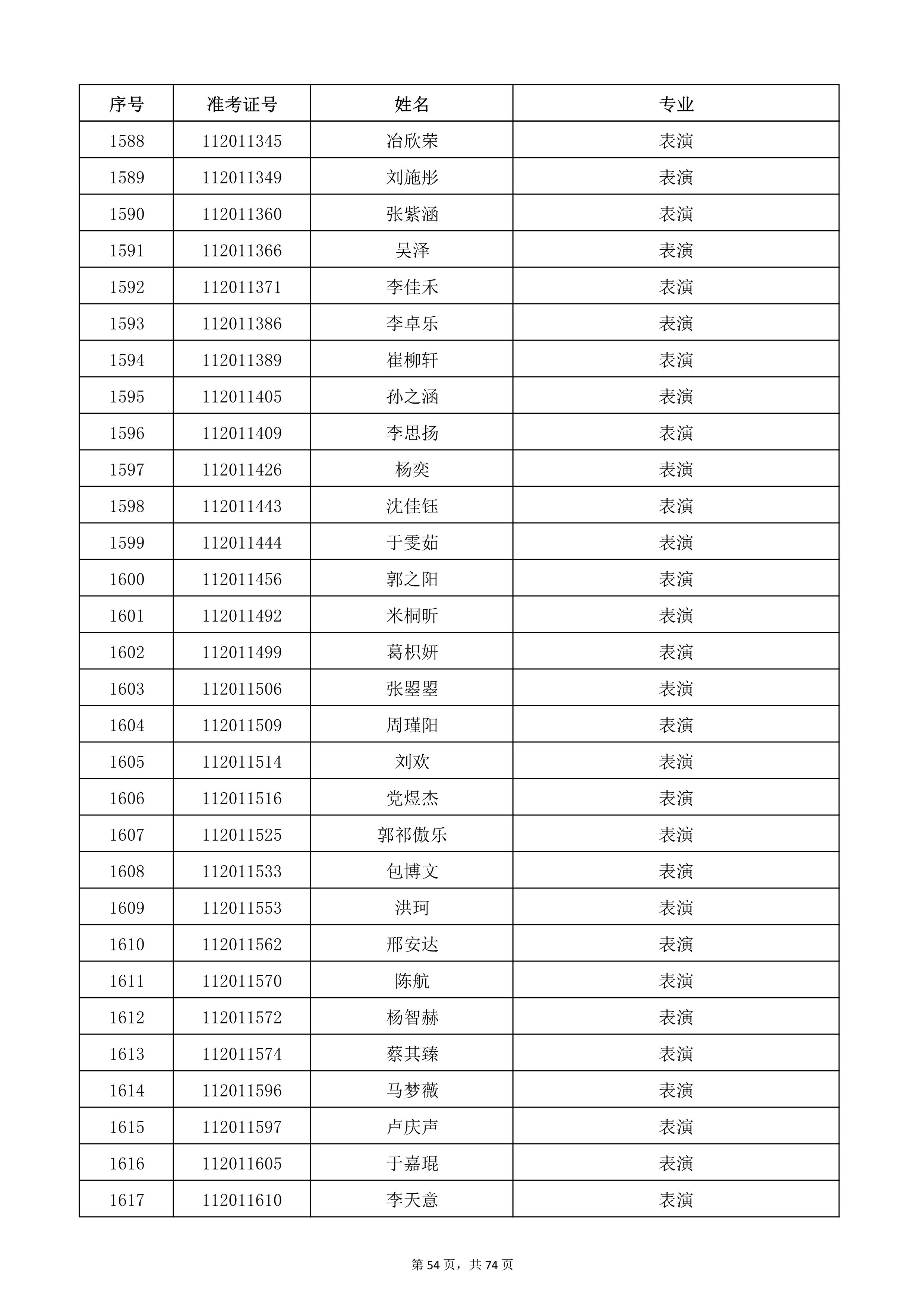 天津音樂學(xué)院2022年本科招生考試復(fù)試名單_54.jpg