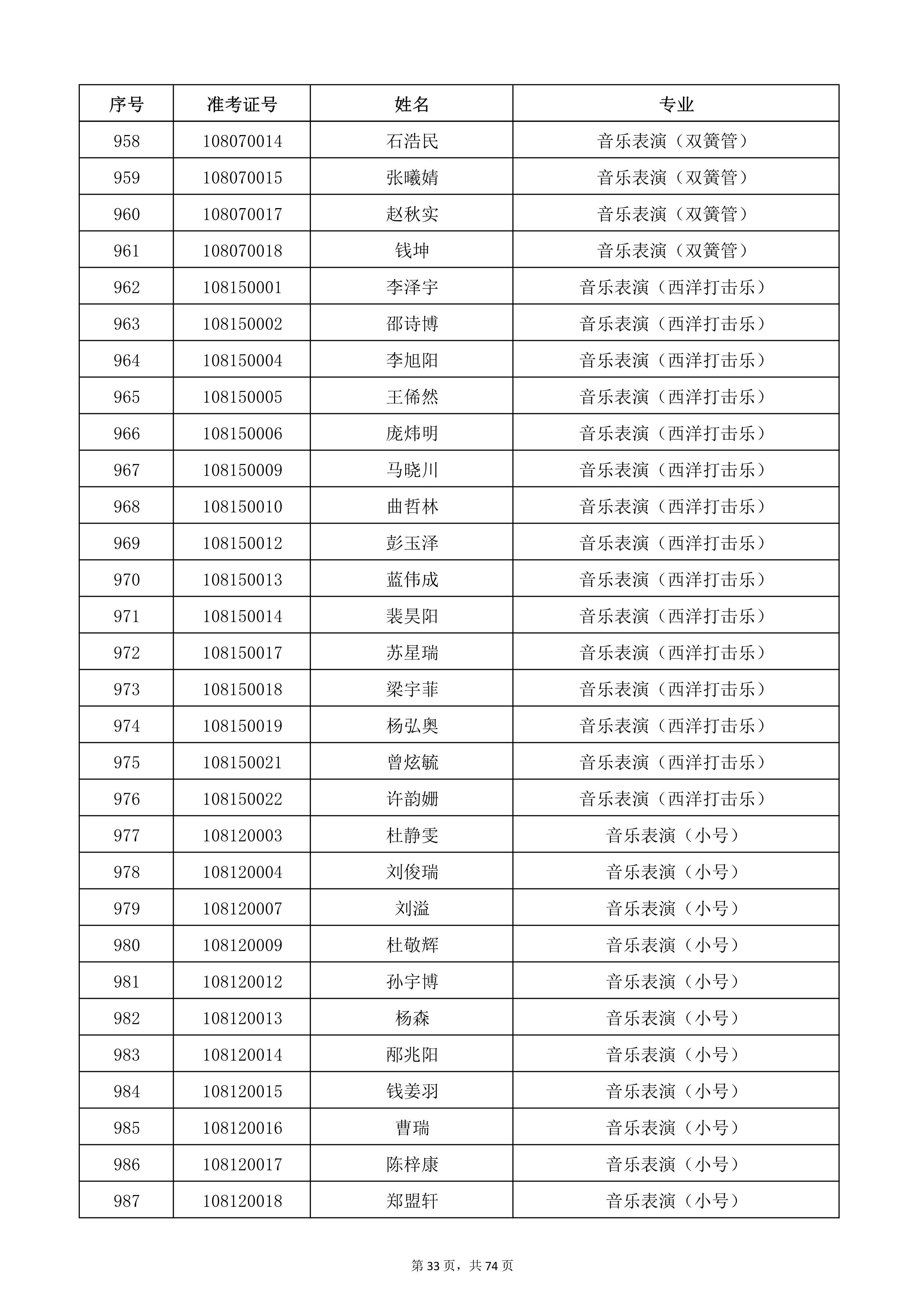 天津音樂學(xué)院2022年本科招生考試復(fù)試名單_33.jpg
