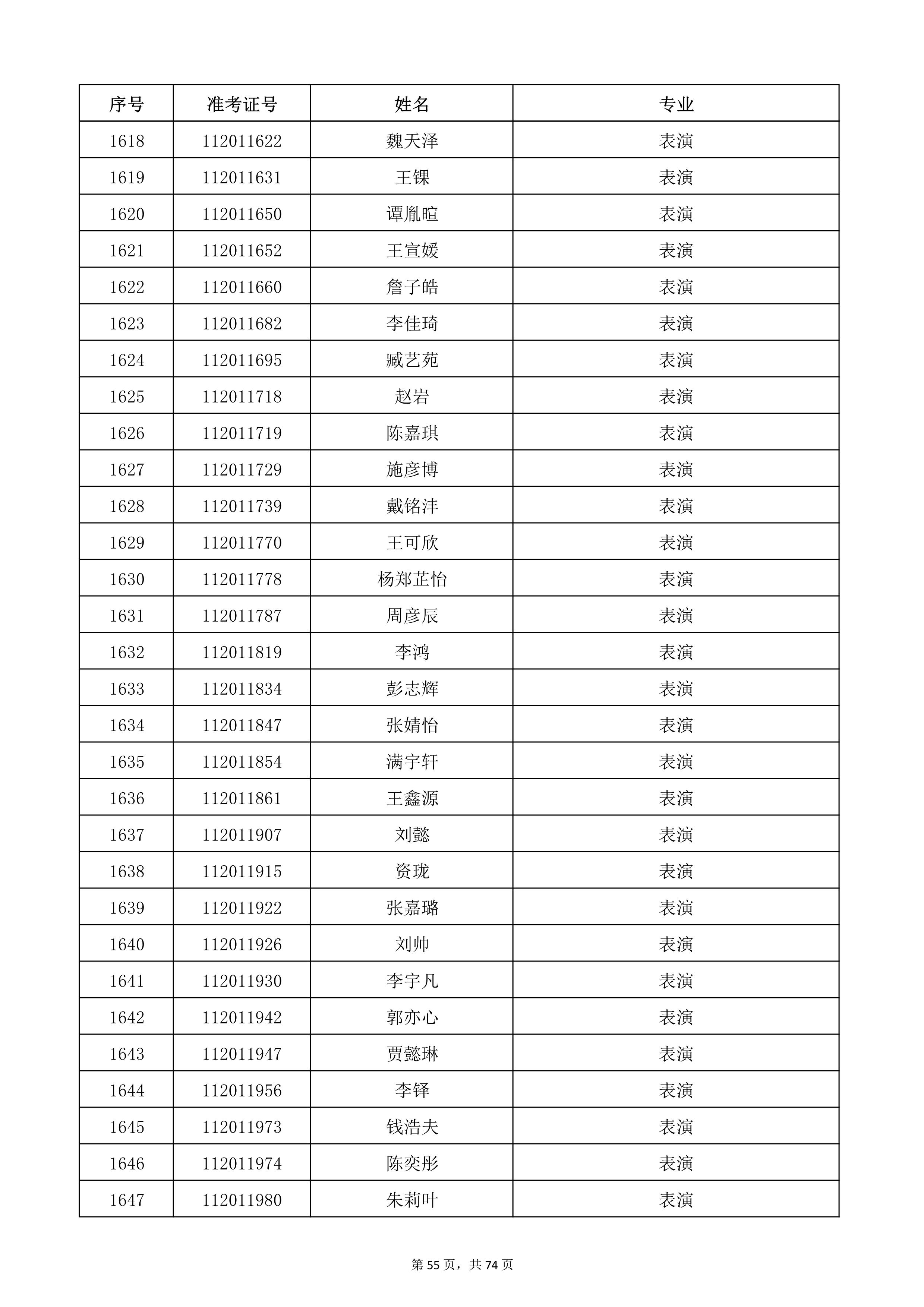 天津音樂學(xué)院2022年本科招生考試復(fù)試名單_55.jpg