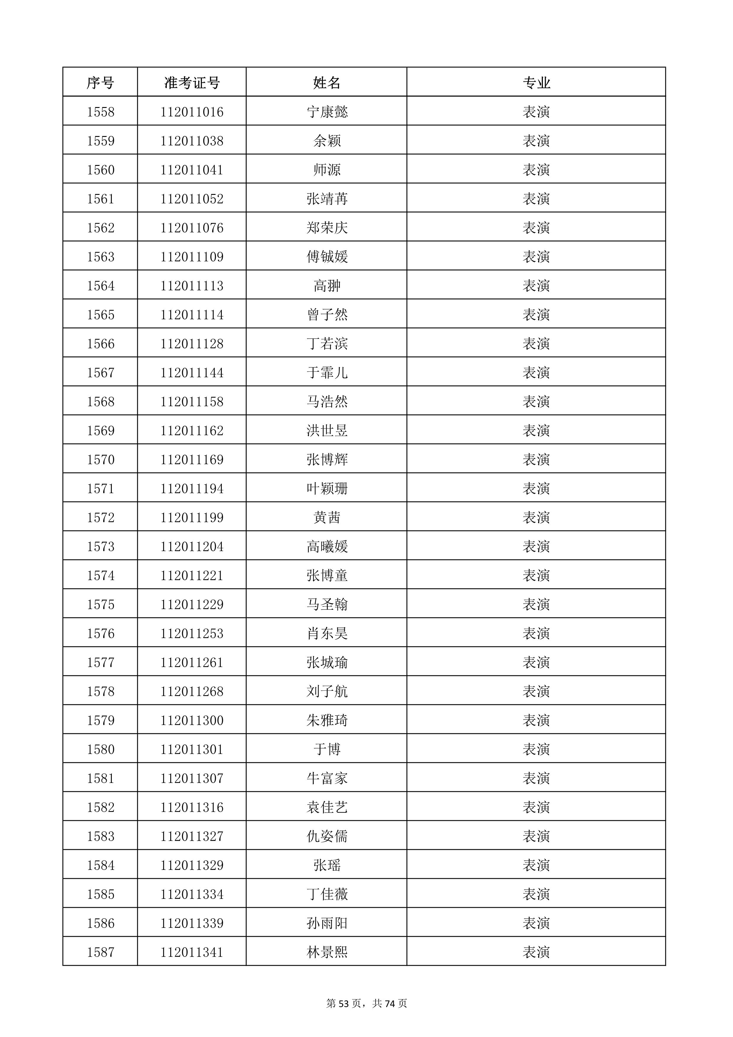天津音樂學(xué)院2022年本科招生考試復(fù)試名單_53.jpg