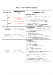 赸W(xu)ԺP(gun)2022걾I(y)Kԇŵ֪ͨ