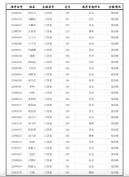 ϾW(xu)бW(xu)Ժ2022겥cˇg(sh)I(y)ϸιʾ