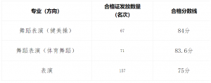 W(xu)Ժ2022ӱʡˇg(sh)I(y)Y(ji)