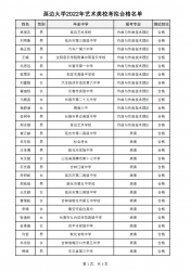 P(gun)ڹʾ߅W(xu)2022ˇg(sh)Уϸ񾀼Mϸε֪ͨ