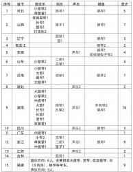 BTW(xu)2022ˇg(sh)I(y)ˇg(sh)W(xu)Ժ