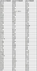 赸W(xu)Ժ2022赸(do)I(y)K