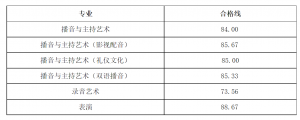 㽭ýW(xu)Ժ2022ˇg(sh)Уϸ