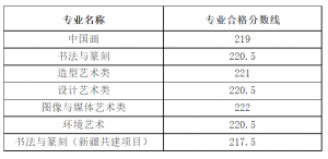 Їg(sh)W(xu)Ժ2022걾ϸ