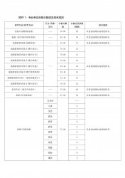 򄡌W(xu)Ժ2022걾I(y)ϸ񾀹