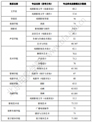 ӰW(xu)Ժ2022ˇg(sh)ơI(y)Kԇɿͨ^?jn)?sh)