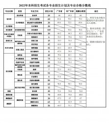 ǺW(xu)Ժ2022걾ԇI(y)ϸ?jn)?sh)