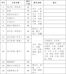 RRW(xu)2023ˇg(sh)I(y)