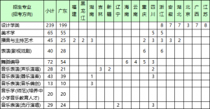 ڴW2023걾ˇgI(y)