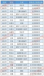 |ýW(xu)Ժ2023ˇg(sh)I(y)ӿ(du)