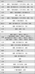 ̴W(xu)AW(xu)Ժ2023ˇg(sh)(li)У(zhun)I(y)(bo)r(sh)g