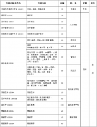 W(xu)Ժ2023걾(jin)