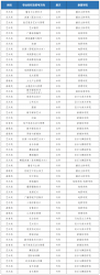 ĴӰҕW(xu)Ժ2023(jin)