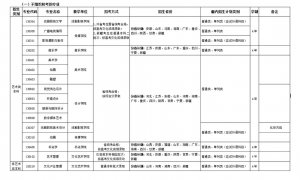 ½ˇg(sh)W(xu)Ժ2023ͨ(jin)