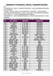 Ϻ򄡌W(xu)Ժ2024걾I(y)пcʡy(tng)ӿ