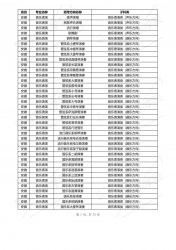 ǺW(xu)Ժ2024I(y)͸ʡy(tng)ӿ(du)ձ