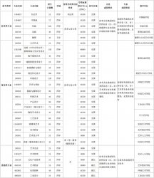 湖北美術(shù)學(xué)院2024年普通本科招生簡章