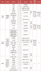 Vg(sh)W(xu)Ժ2024ͨ(jin)
