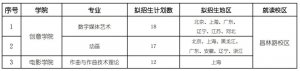 Ϻ򄡌W(xu)Ժ2024ˇg(sh)y(tng)I(y)
