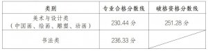 g(sh)W(xu)Ժ2024KԇI(y)ϸ񾀼ɿ(j)