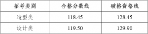 Ĵg(sh)W(xu)Ժ2024ϸ?jn)?sh)ƸY