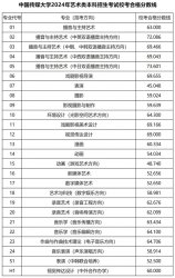 ЇýW(xu)2024ˇg(sh)ԇУϸ?jn)?sh)