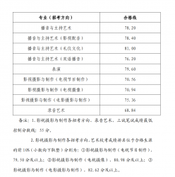 㽭ýW(xu)Ժ2024ˇg(sh)Уϸ